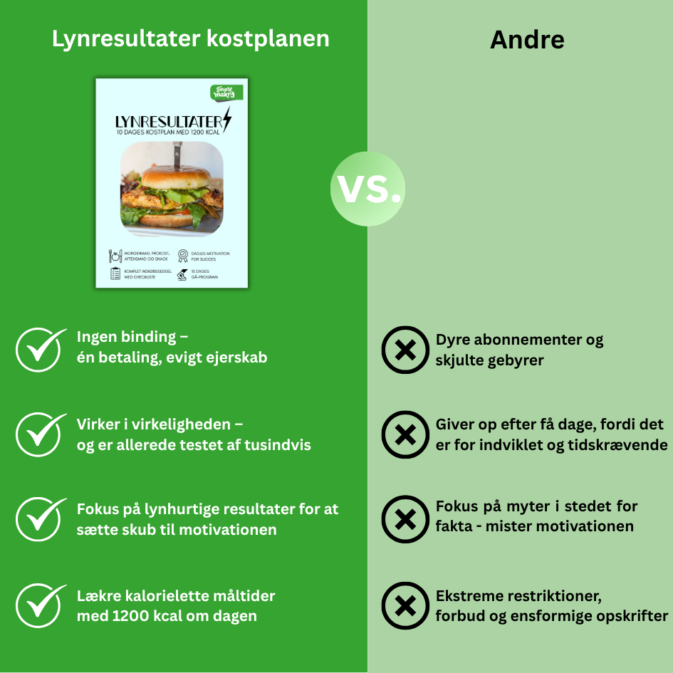 Lynresultater kostplan, 10 dages kostplan, 1200 kcal madplan, vægttab på kort tid, kostplan til hurtigt vægttab, PDF kostplan vægttab, fysisk bog slankekur, kostplan med gåprogram, slankekur uden træning, madplan til vægttab, kickstart vægttab, kostplan med motivation, kalorielet madplan, kostplan kvinder, kostplan overgangsalder, vægttab med indkøbsliste, vægttabsplan med resultater, kostplan lavt stofskifte, vægttab uden kalorietælling, gåprogram til vægttab
