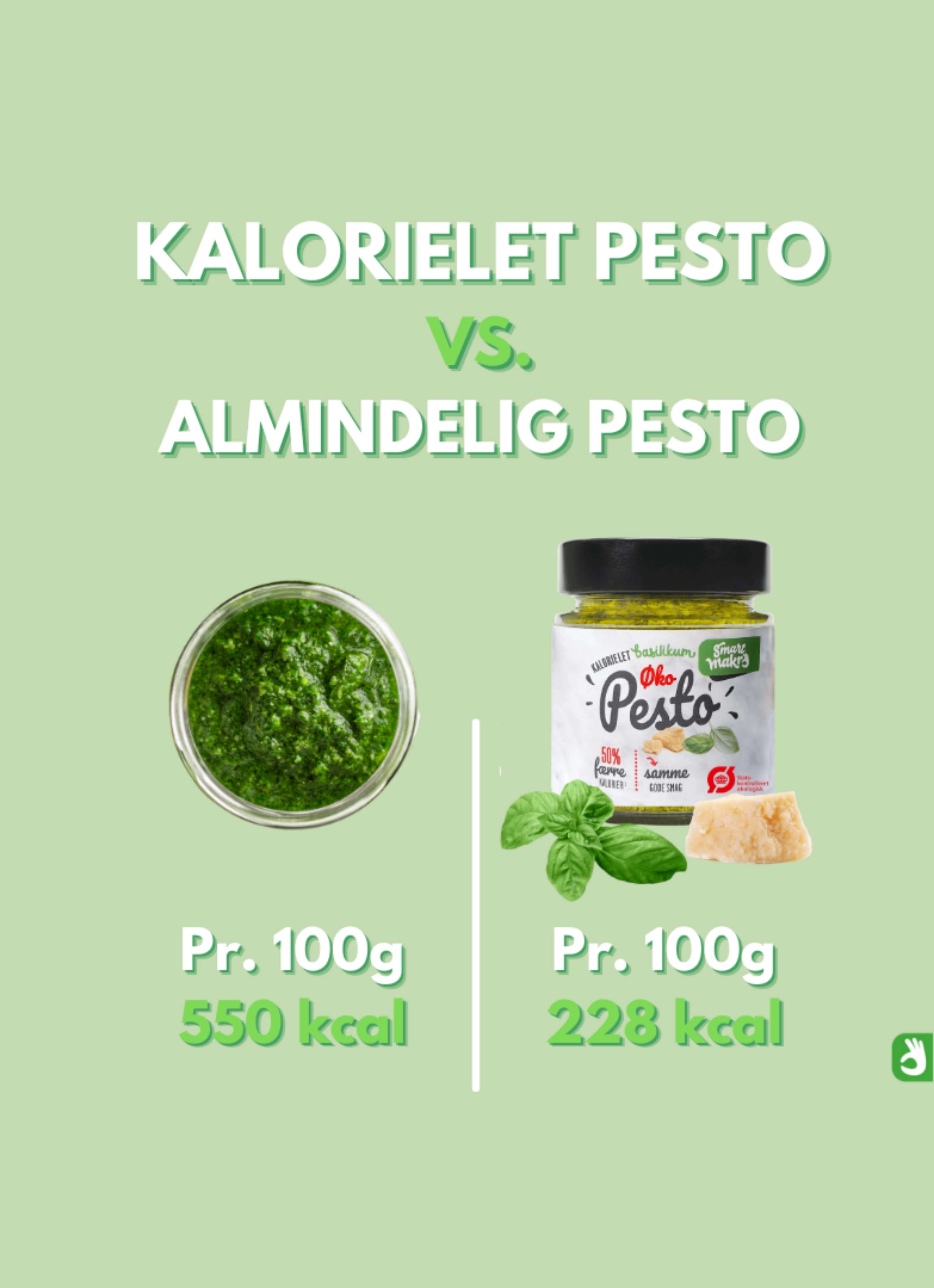 Kalorielet basilikumpesto. Pesto med 50 % færre kalorier. 23 kcal pr. portion. Sund basilikumpesto uden tilsætningsstoffer. Pesto til vægttab. Slankepesto. Pesto med frisk basilikum, parmesan og cashewnødder. Italiensk pesto med lavt kalorieindhold. Sund pastasauce. Kaloriefattig pesto til salat, brød og grøntsager. Kalorielet tilbehør. Hjemmelavet smag. Cremet konsistens. Smart Makro pesto. Pesto uden sukker. Lavkalorie pesto til hverdagsmad.