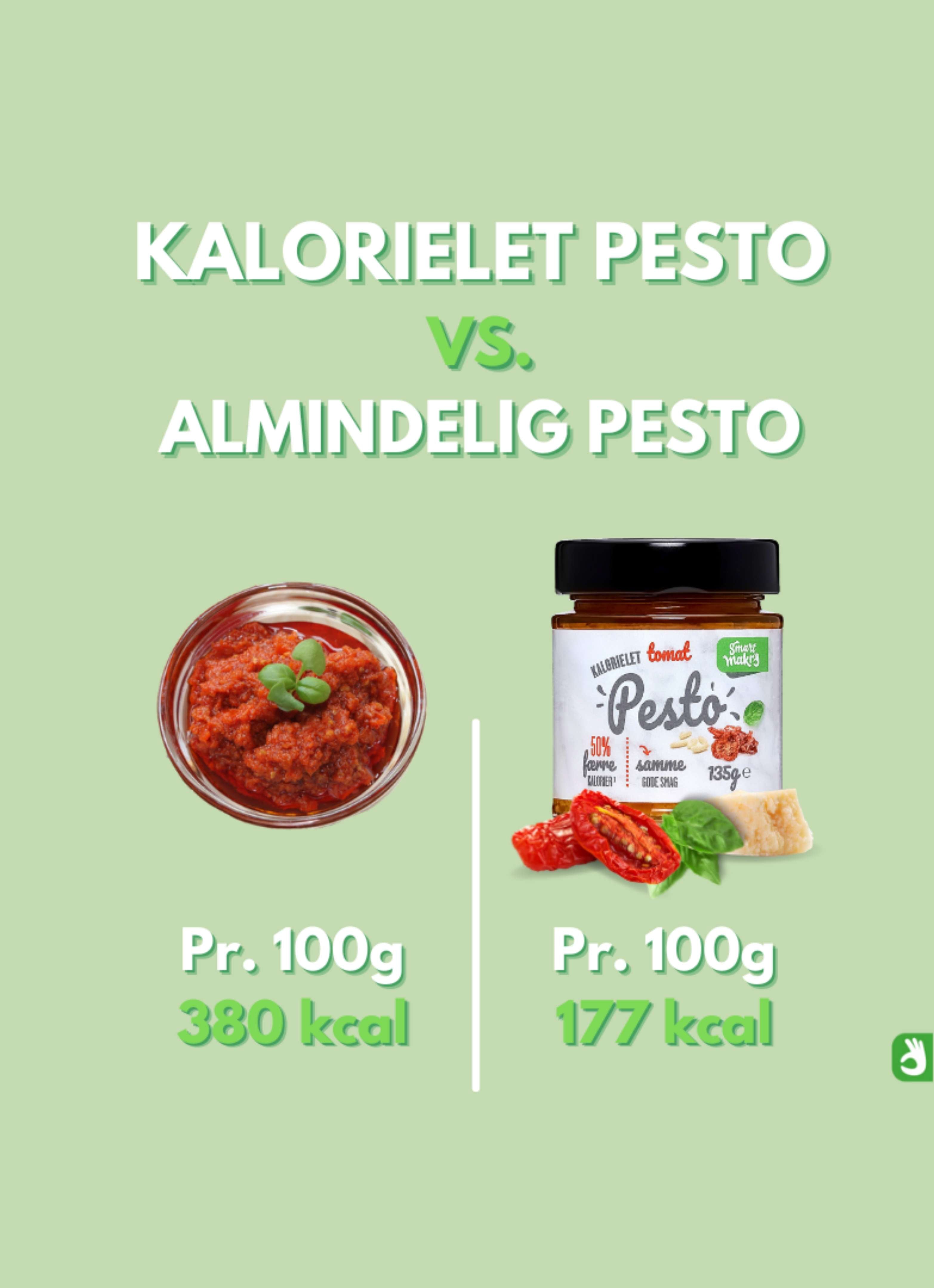 Kalorielet tomatpesto. Sund tomatpesto med 50 % færre kalorier. 23 kcal pr. portion. Pesto til vægttab. Pesto uden tilsætningsstoffer. Sund pastasauce. Pesto med soltørrede tomater og parmesan. Slankepesto. Kalorielet sauce til pasta. Sund smørelse til brød. Kaloriefattig tomatpesto. Nem sund mad til hverdag. Sund erstatning for klassisk pesto. Lavkalorie pålæg. Pesto med rene ingredienser. Pesto uden sukker. Kaloriereduceret pesto. Hjemmevenlig pesto til vægttab.