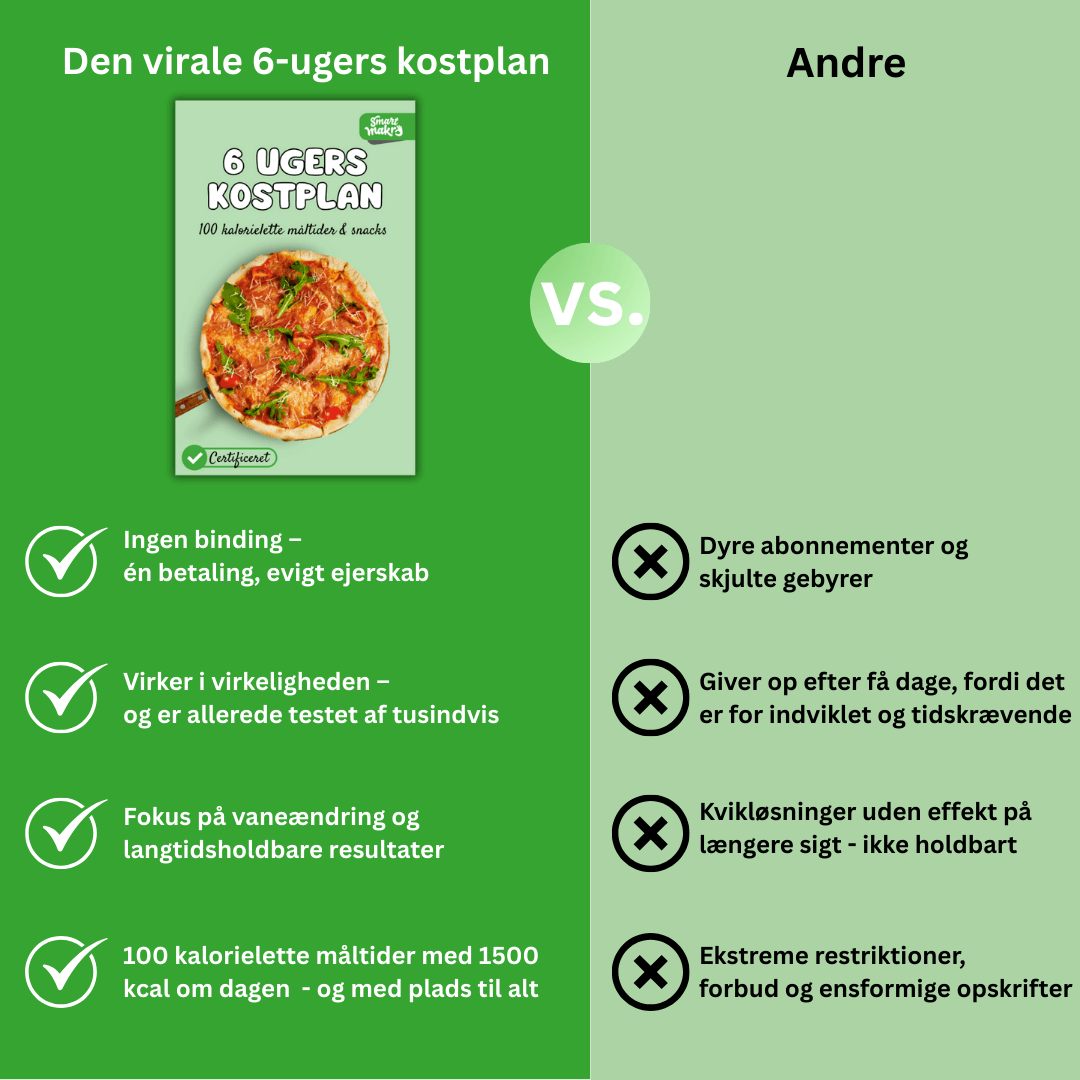 6-ugers Kostplan til Vægttab