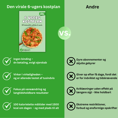 6-ugers Kostplan til Vægttab