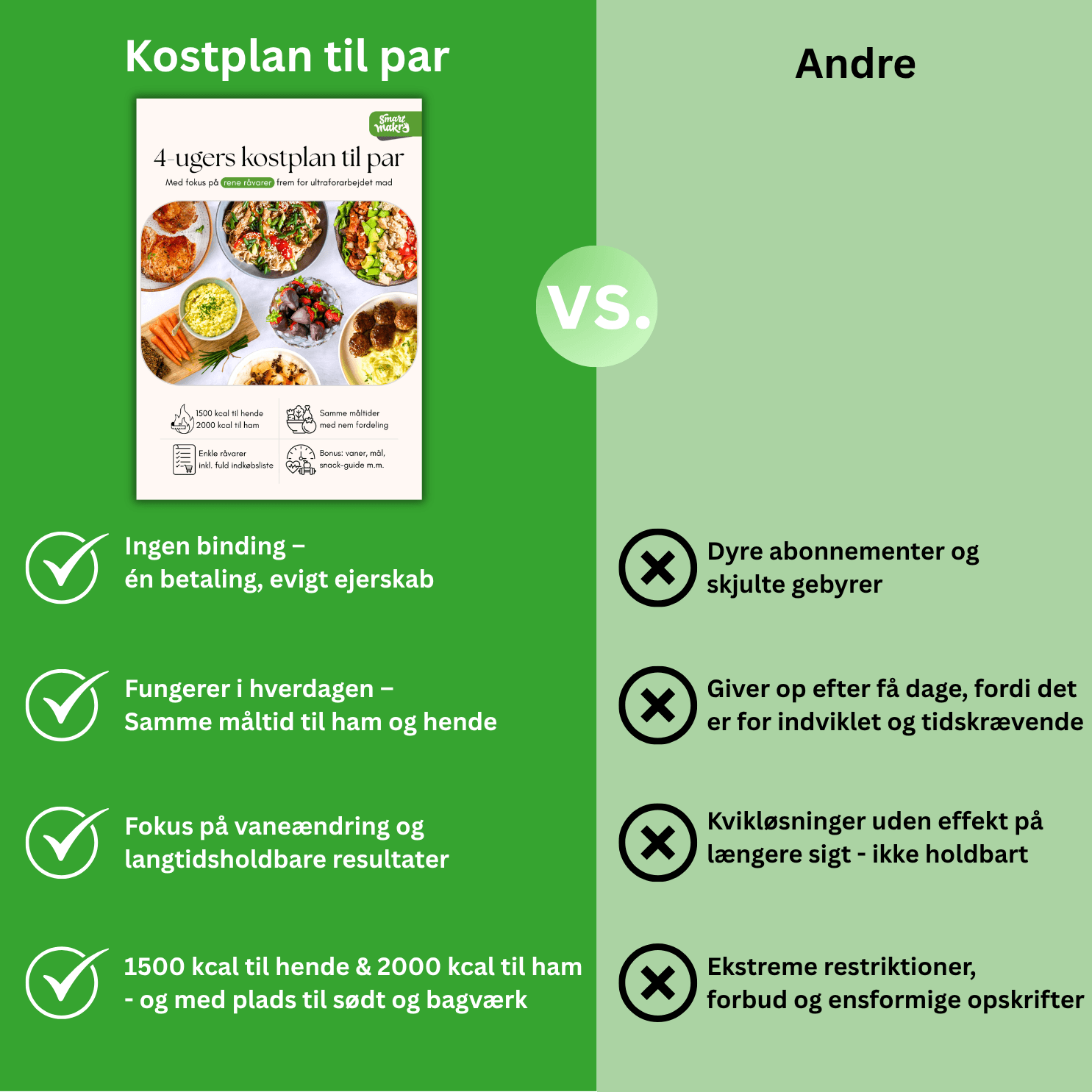 4-ugers kostplan til par (inkl. indkøbsliste)