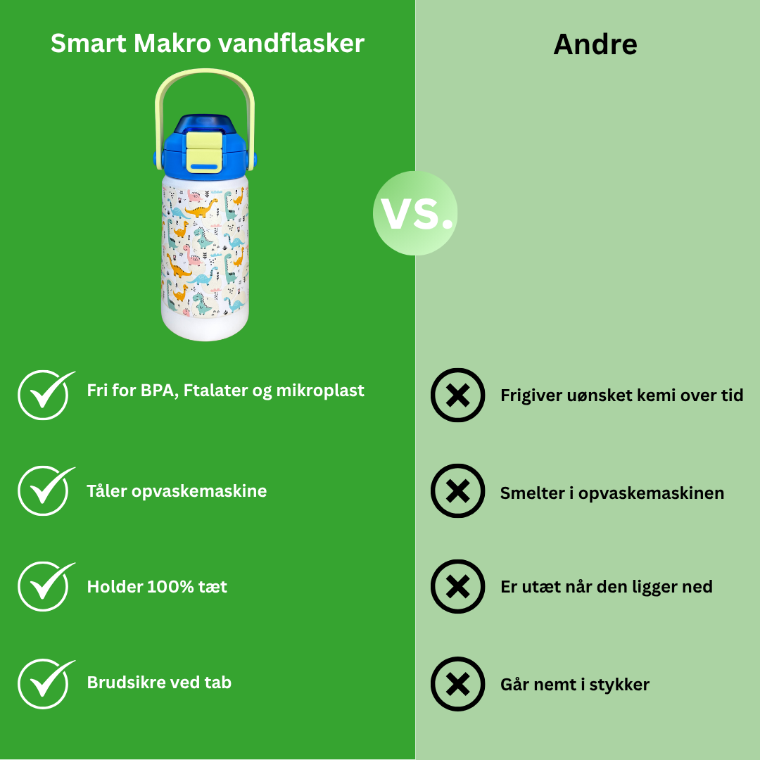Termoflaske til børn, 2 i 1 drikkeflaske, børne vandflaske med sugerør, drikkedunk med håndtag, BPA fri børneflaske, vandflaske til børnehave, børneflaske med dyremotiv, isoleret drikkedunk til børn, termokop til børn, farverig børneflaske, vandflaske til skolebarn, børnevenlig drikkedunk, børneflaske til kolde og varme drikke, termodrikkeflaske med låg, drypfri drikkeflaske børn, sød vandflaske med dyr, termoflaske til tur og madpakke, drikkedunk med dobbelt låg. tåler opvaskemaskine. opvasker.
