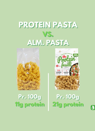 Protein pasta fra Smart Makro. 90 % mere protein. 21 g protein pr. 100 g. Italiensk pasta med høj protein. Sund pasta til vægttab. Mættende og nem hverdagsmad. Pasta uden tilsætningsstoffer. Durumhvede fra Norditalien. Autentisk smag og konsistens. Proteinrig kost. Slankevenlig pasta. Pasta med struktur og bid. Kalorielet og proteinrigt måltid. Ideel til træning, kostplaner og sund livsstil. Pasta med højt proteinindhold.