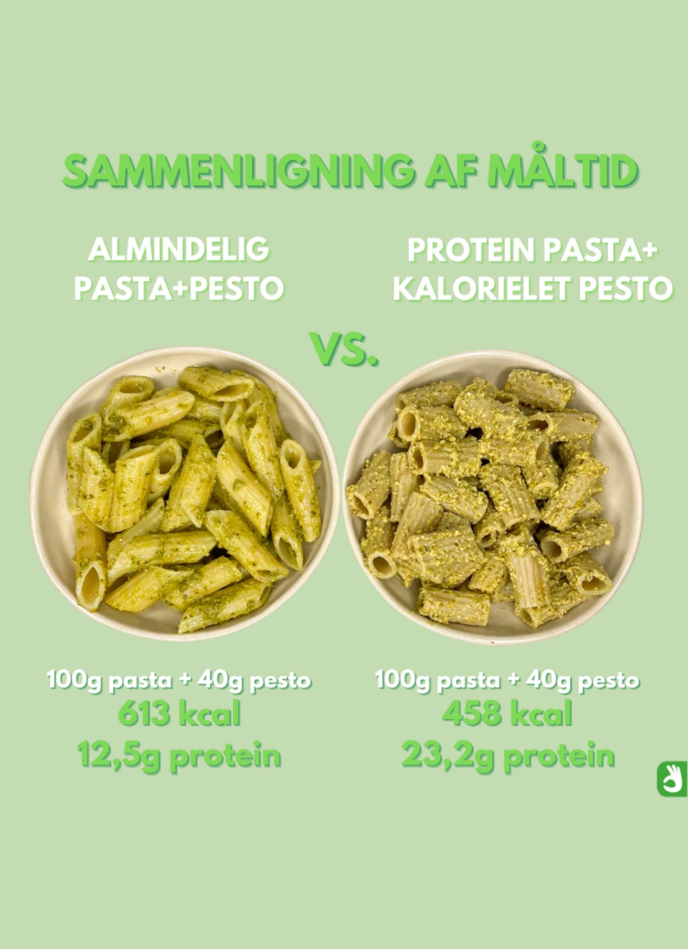 Protein pasta med 90 % mere protein. 21 g protein pr. 100 g. Italiensk smag. Højprotein pasta. Sund pasta. Mættende mad. Uden tilsætningsstoffer. Durumhvede. Norditaliensk kvalitet. Pasta med højt proteinindhold. Nem hverdagsmad. Kalorielet pastaret. Proteinrig kost. Smart Makro pasta. Pasta til vægttab. Fitnessvenlig pasta. Sund livsstil. Pasta med struktur og bid. Hurtig, proteinrig aftensmad. Velegnet til kostplaner. 