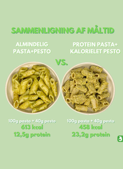 Protein pasta med 90 % mere protein. 21 g protein pr. 100 g. Italiensk smag. Højprotein pasta. Sund pasta. Mættende mad. Uden tilsætningsstoffer. Durumhvede. Norditaliensk kvalitet. Pasta med højt proteinindhold. Nem hverdagsmad. Kalorielet pastaret. Proteinrig kost. Smart Makro pasta. Pasta til vægttab. Fitnessvenlig pasta. Sund livsstil. Pasta med struktur og bid. Hurtig, proteinrig aftensmad. Velegnet til kostplaner. 